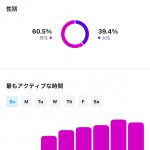 自分のインスタグラムが見れている時間帯を知る方法